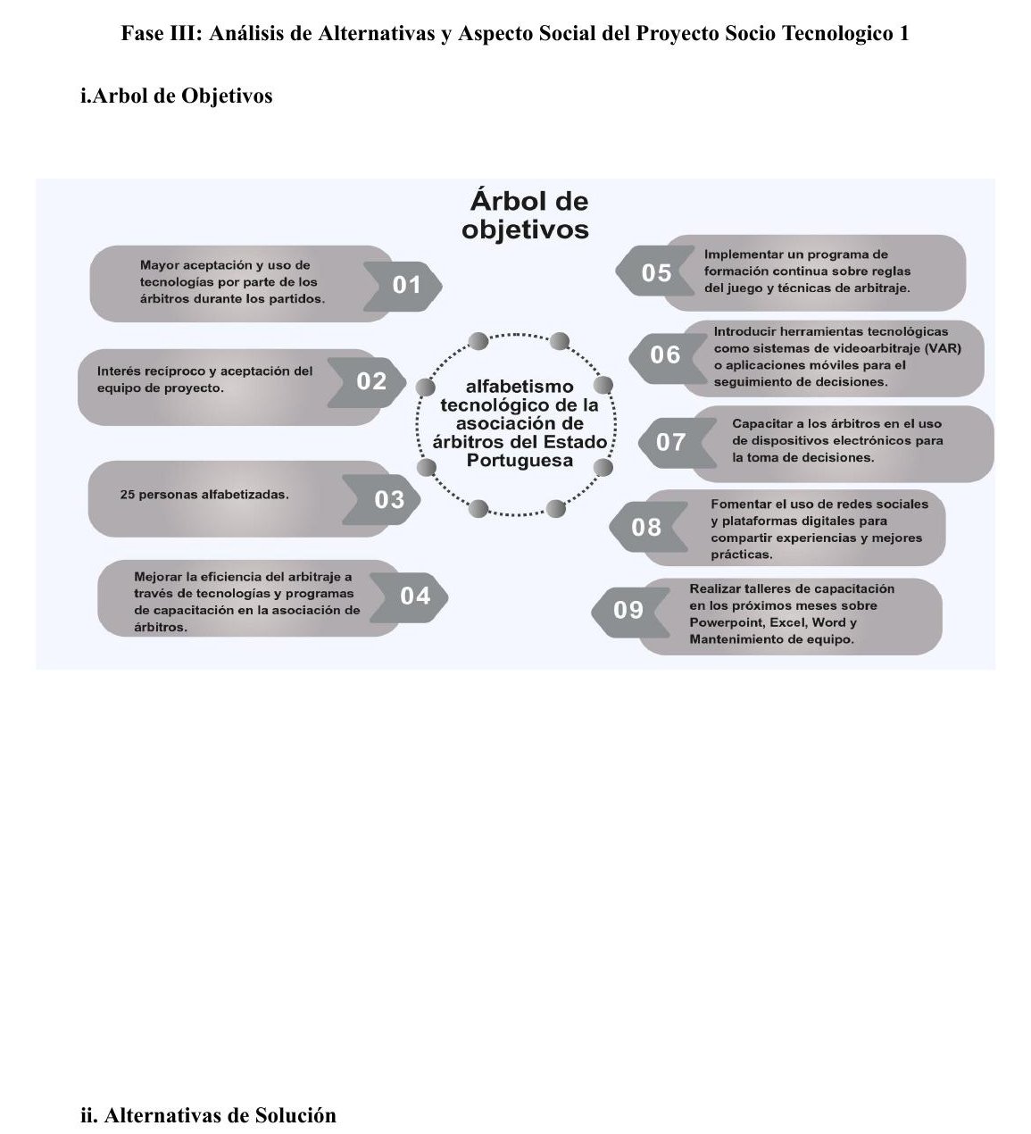 Árbol de objetivos — Alfabetismo tecnológico de la Asociación de Árbitros