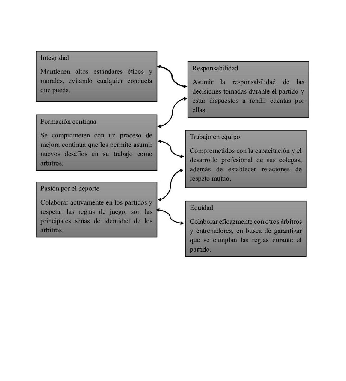 Infografía de valores compartidos en la comunidad